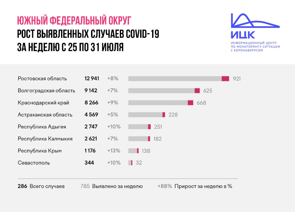 Инфографика ИЦК