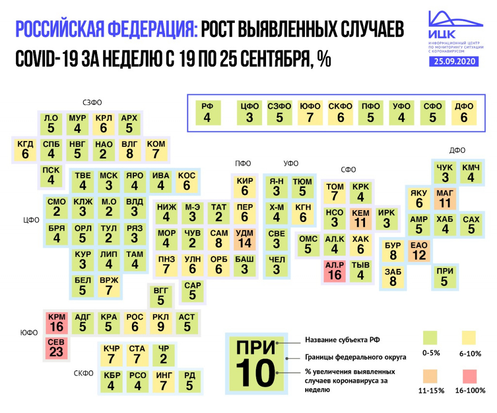 Инфографика ИЦК Инфографика ИЦК