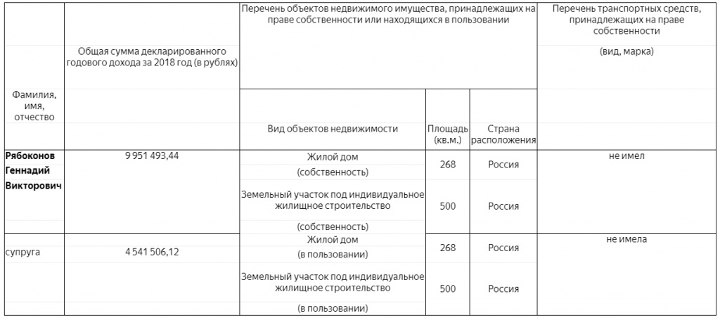 Доходы за 2018 год