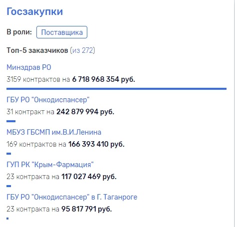 screenshot_www.rusprofile.ru_2021.03.22_14_56_27.jpg