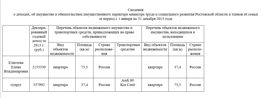Доходы за 2013 год