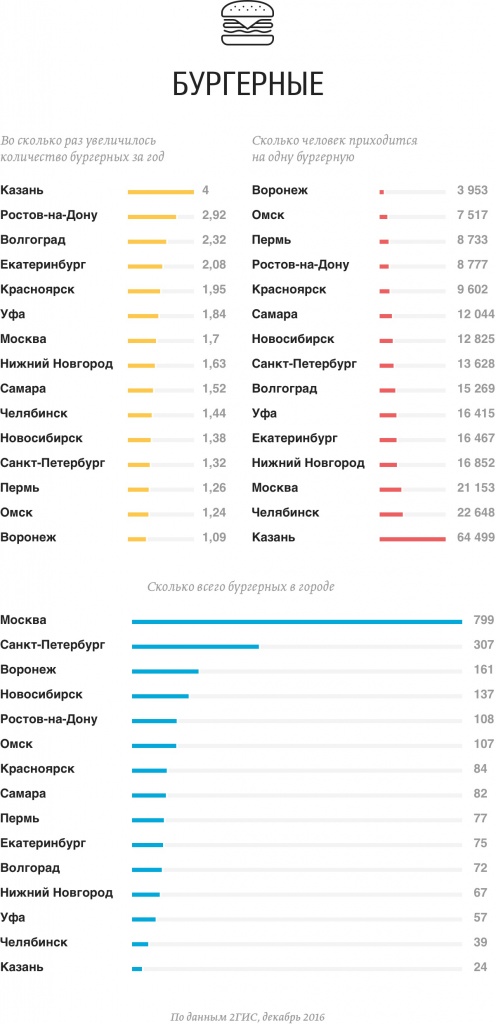 бургерная.jpg