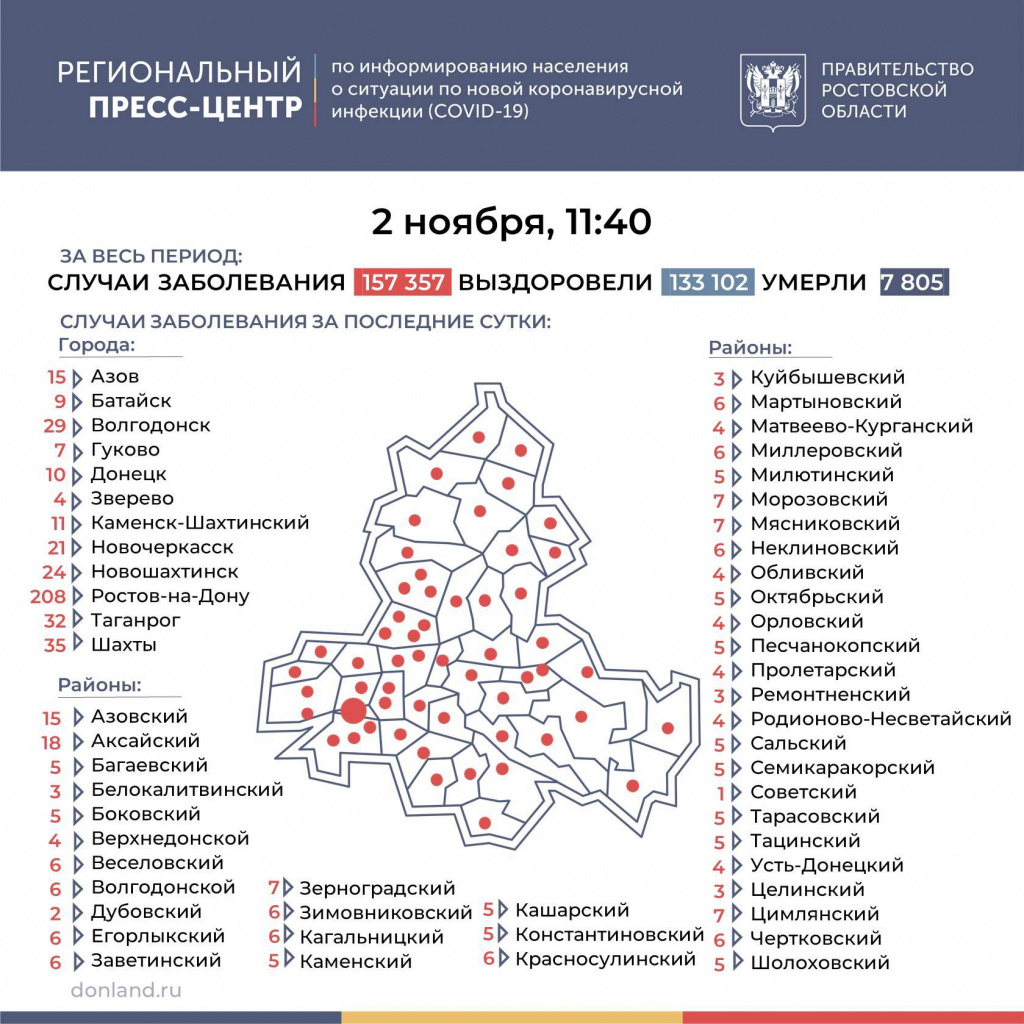 Еще 27 мужчин и женщин стали жертвами COVID-19 в Ростовской области