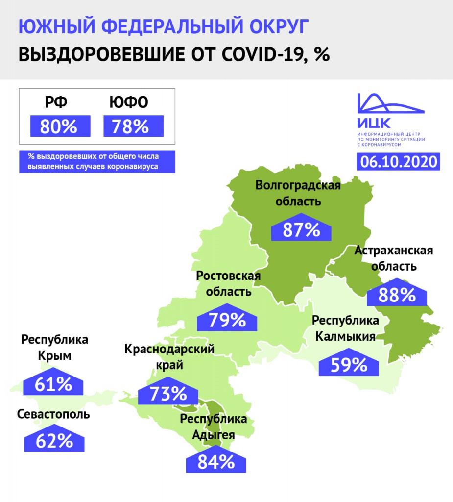 Инфографика - ИЦК