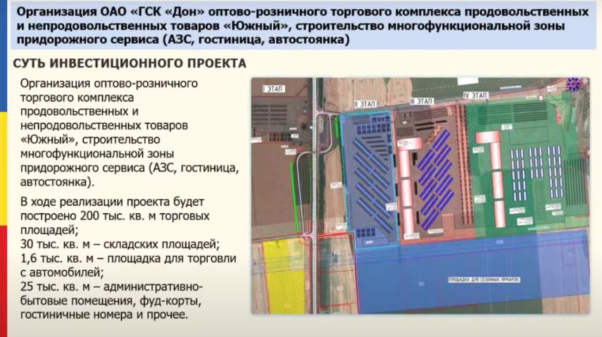 Инвестиционные проекты в ростовской области