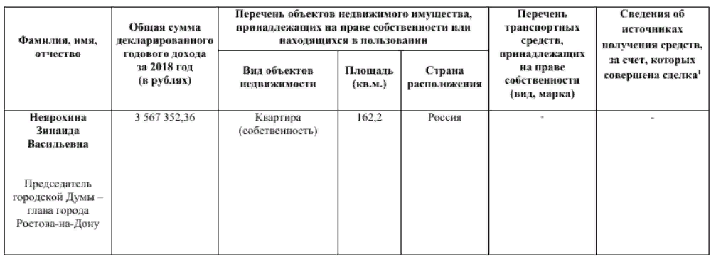 Доходы за 2018 год