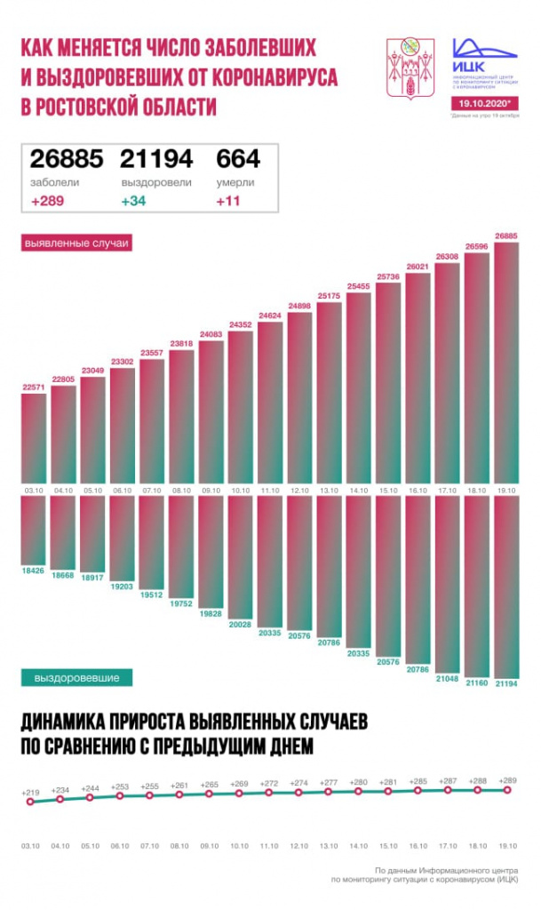 Инфографика - ИЦК